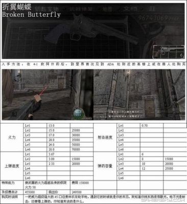生化危机4武器获得方法？（生化危机4怎么买武器）