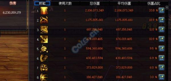 DNF中的武器属性药水去哪买啊？火属性的？（dnf武器火强卡）