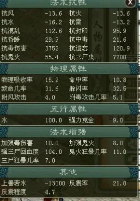 大话西游2：三转敏系女鬼单强遗忘（含忽视）最高多少？敏系女鬼双强遗忘、鬼火（含忽视）最高多少？（女鬼14级武器秒修多少不带克）