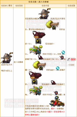 冒险岛手游英雄为什么不是用剑？（冒险岛剑客武器）