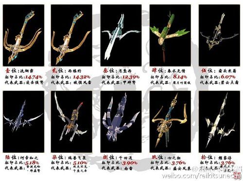 剑网三唐门飞星遁影快捷键设置？（剑网3唐门武器外观）