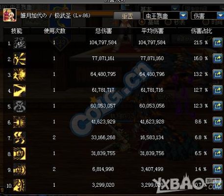 武神右槽以及手镯正确选择？（dnf镇魂武器和悲鸣项链冲突吗）