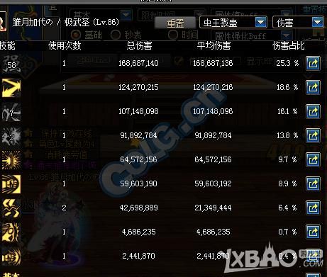 武神右槽以及手镯正确选择？（dnf镇魂武器和悲鸣项链冲突吗）