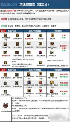 DNF各种角色转职、觉醒介绍？（dnf大转移千手罗汉刷图带什么武器）