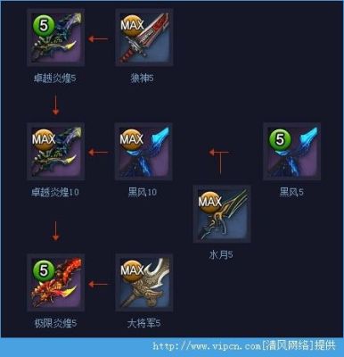 一剑开天门所有剑灵进阶配方？（剑灵武器进阶材料）