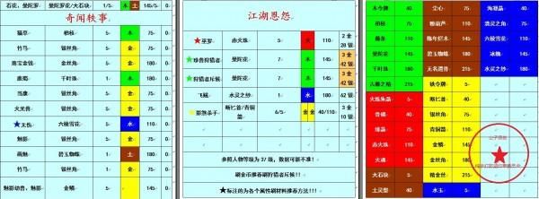 古剑奇谭2武器升级材料怎么获得？（古剑二 武器升级）