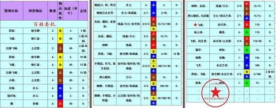 古剑奇谭2武器升级材料怎么获得？（古剑二 武器升级）