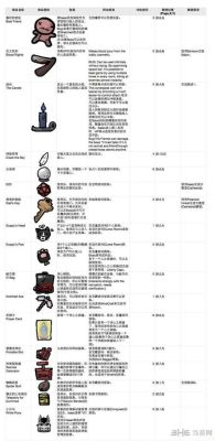 以撒的结合天使房道具排名？（以撒的结合 武器房）