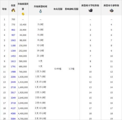 海岛奇兵技能详解？（海岛奇兵防御武器伤害）