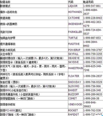 侠盗练车手秘籍？（gta5车上武器）
