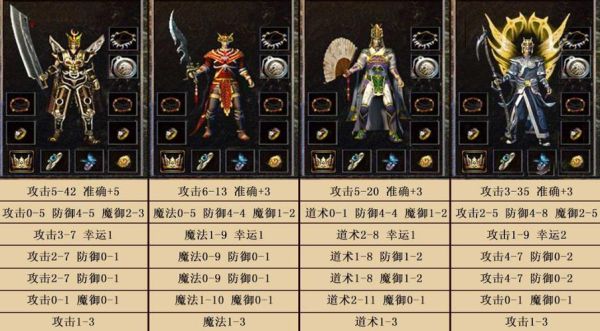 热血传奇47级法师运9套是什么装备可以介绍一下？（热血传奇运9武器）