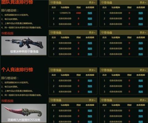 逆战boss武器掉落排行？（逆战武器价格表）