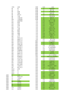金庸群侠传3手机版技能代码？（金庸无双2武器代码）
