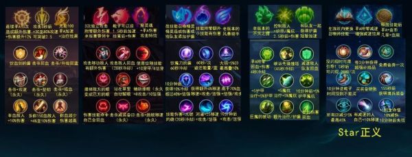 英雄联盟怎么装备符文　怎么点的？具体点？（lol武器符文怎么配）