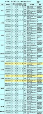 梦幻西游方寸的武器应该用什么符石组合？（175方寸山武器符石）