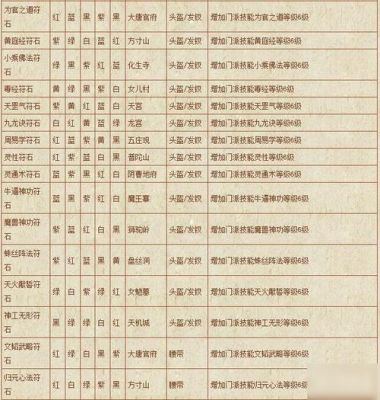 梦幻西游符石组合，大唐武器十方无敌怎么打符石，顺序谢谢了，大神帮忙啊？（60dt武器打什么符石）