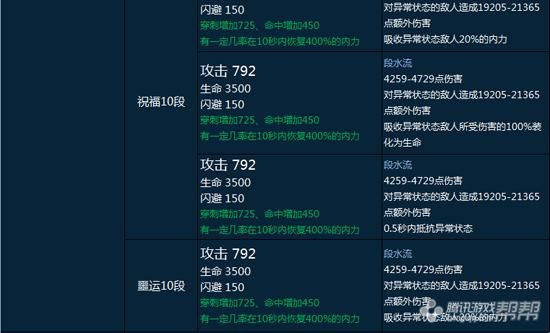 剑灵装备升级顺序2020？（剑灵武器等级）