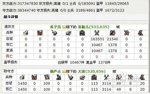 烽火战国勇冠千军要多少战斗力才可以到51层。差不多要什么英雄，什么装备才可以？（烽火战国5星武器）