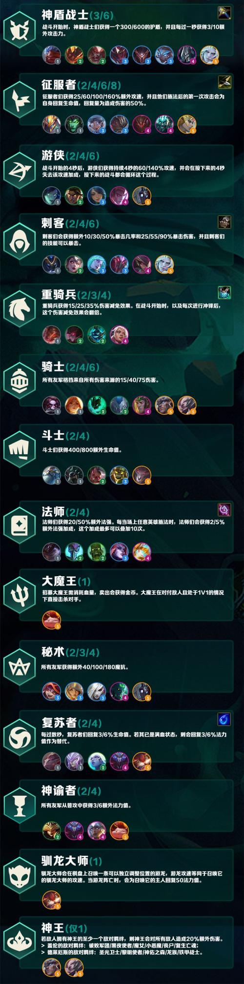 云顶之弈哪种羁绊没有转职书？（枪神纪极地武器兑换卡）