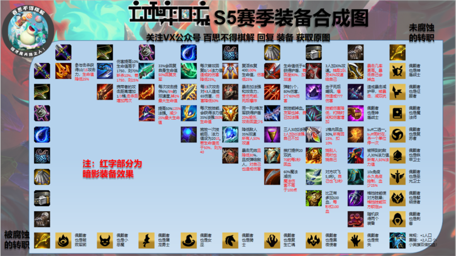 云顶之弈哪种羁绊没有转职书？（枪神纪极地武器兑换卡）