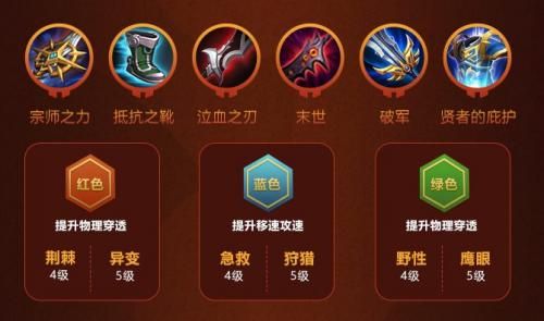 武器上单出装？（武器正确出装）