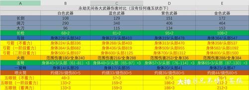 109武器伤害合格标准？（英雄级武器伤害）