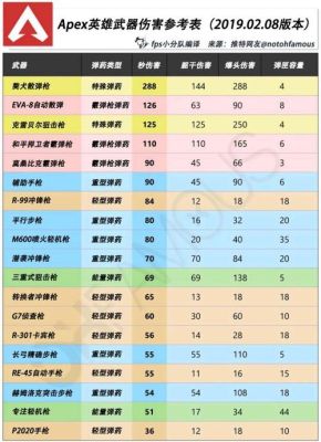 109武器伤害合格标准？（英雄级武器伤害）