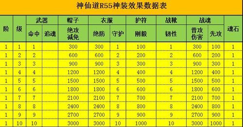 神仙道3武器总积分什么意思？（神仙道武器）