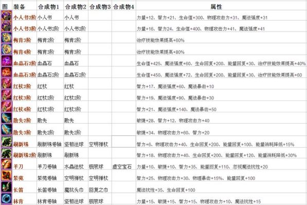 传奇升级武器的方法？（传奇升级武器配方）