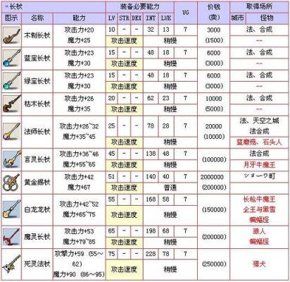 冒险岛黑精灵王杖属性（冒险岛魔法师50级武器）
