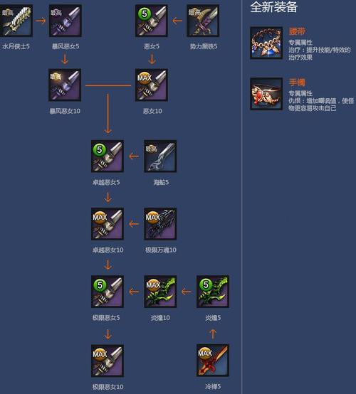 剑灵妖魔耳环属性？（剑灵恶女武器进化）