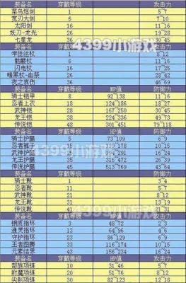 勇者之路精灵物语什么精灵最厉害？（勇者之路精灵物语武器大全）
