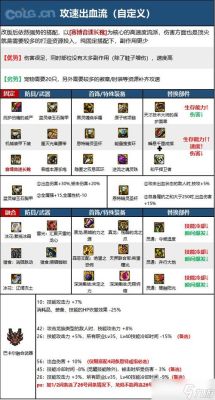 晶核coa枪炮师详细攻略？（枪炮星用什么武器）