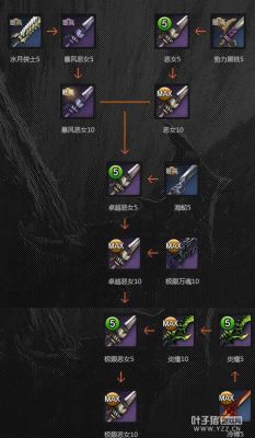 恶女武器哪里出？（恶女武器 6人）