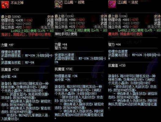 绝望之塔什么武器最好？（绝望之塔武器）