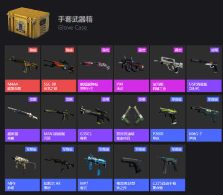 csgo最新武器箱怎么获得？（唯一级武器箱子）