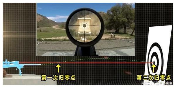 枪管和瞄准镜怎样统一成一条直线？（和平行者联机武器）