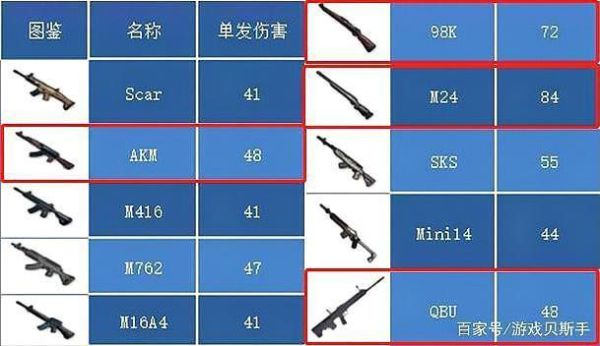 和平精英怎么查看武器的具体数据？（狙击精英3武器属性）