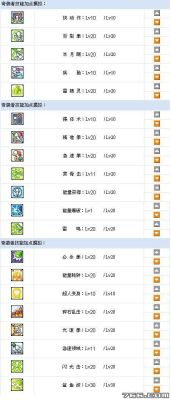 冒险岛2016我92级怎么进不去万神殿？（冒险岛92级武器任务）
