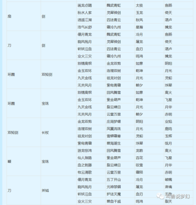 梦幻西游怎么转换门派？（门派成长武器属性）