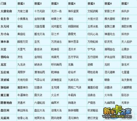 梦幻西游怎么转换门派？（门派成长武器属性）