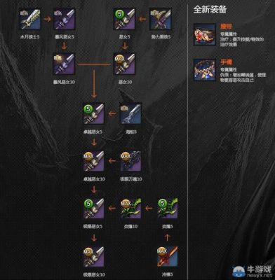 剑灵武器s1是什么？（剑灵 无形武器成长树）