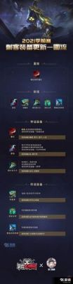 英雄联盟的装备？（lol武器带线）