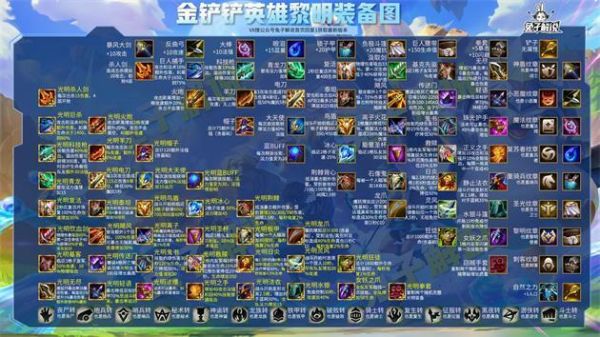 金铲铲武器大师装备推荐？（武器大师 杀人书）