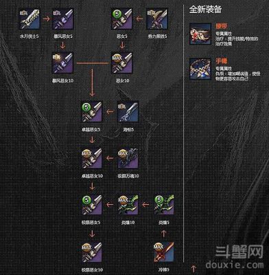 刀剑英雄神器成长规律？（刀剑2 60级成长副武器）