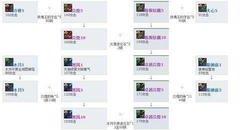 刀剑英雄神器成长规律？（刀剑2 60级成长副武器）