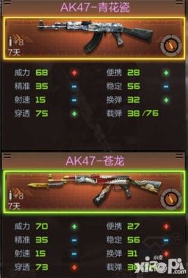 cfm青花瓷ak是双穿吗？（双穿武器大师）