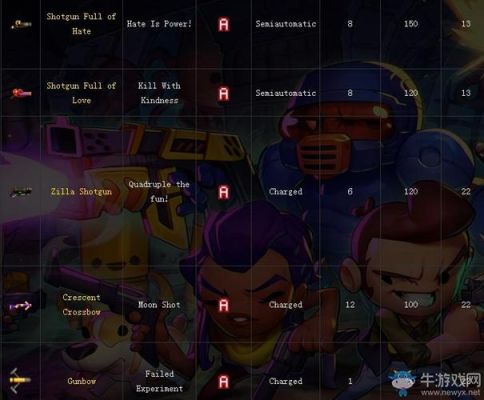 地牢有什么宝物？（地牢猎手4灵铸武器）