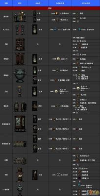 地牢有什么宝物？（地牢猎手4灵铸武器）