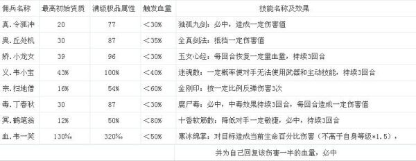 Q宠大乐斗的所有佣兵和功能写出来？（q宠大乐斗必中武器）